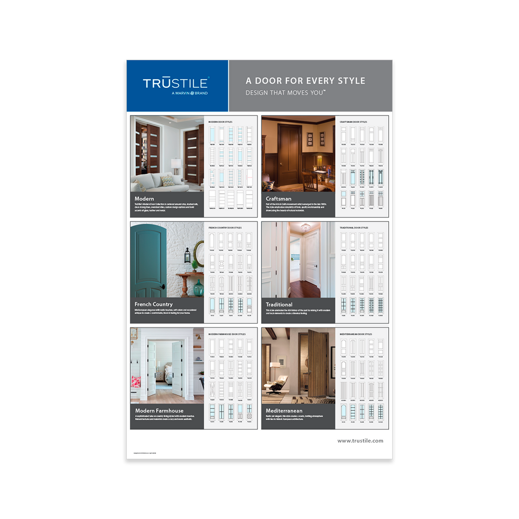 Featured Architectural Styles Poster